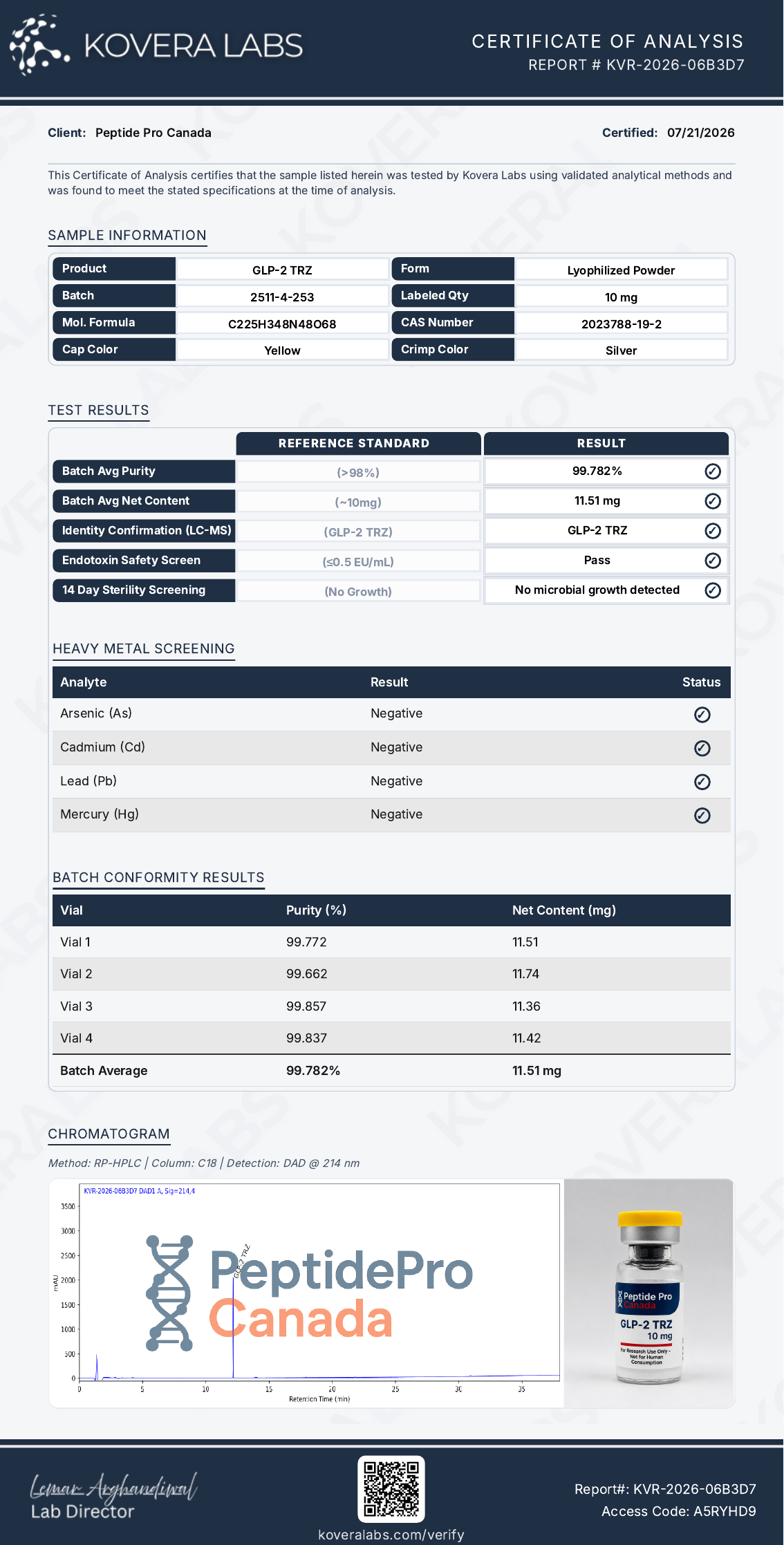 Tirzepatide Canada (10mg)