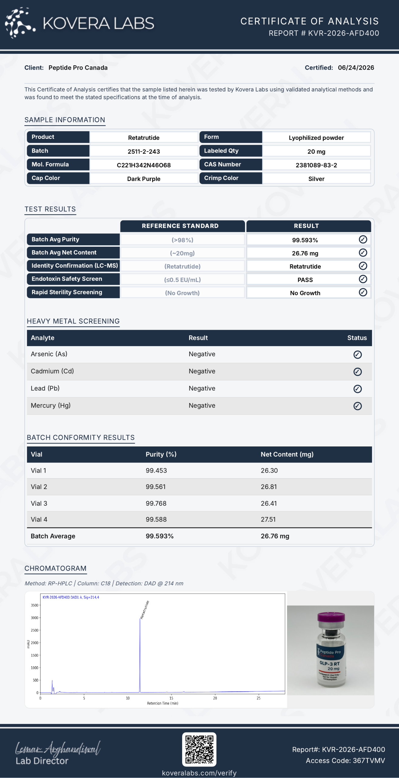Retatrutide Canada 20mg certificate of analysis