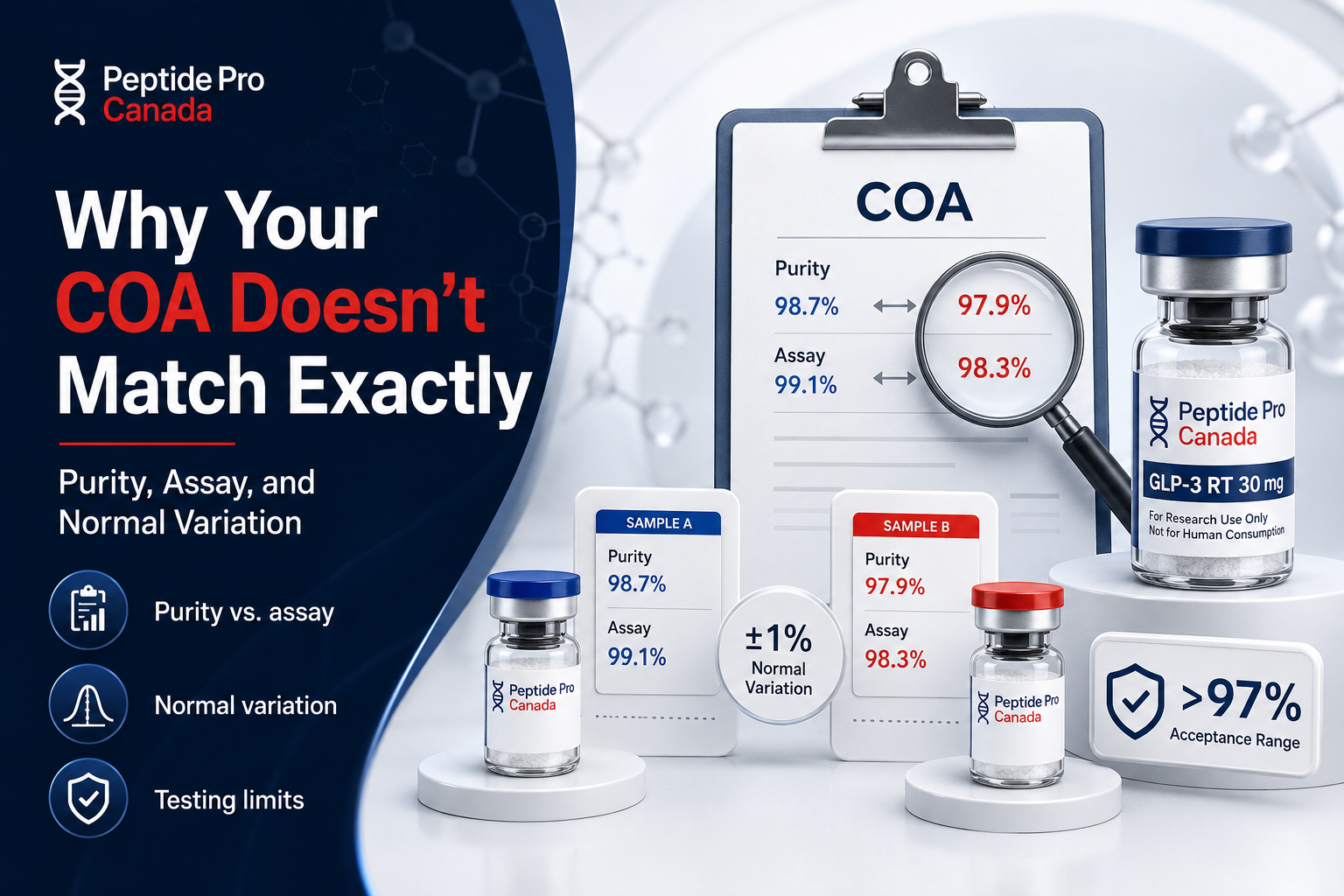Peptide COA purity and assay results comparison