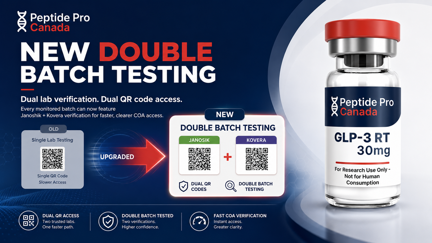 PeptidePro Canada dual-lab batch verification through Janoshik and Kovera Labs